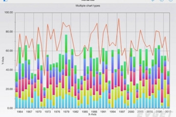 NChart3D预览：Good-for-business