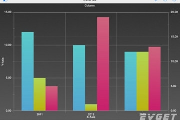 NChart3D预览：Multiple-value-axes