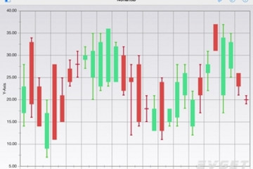 NChart3D預(yù)覽：Good-for-stocks