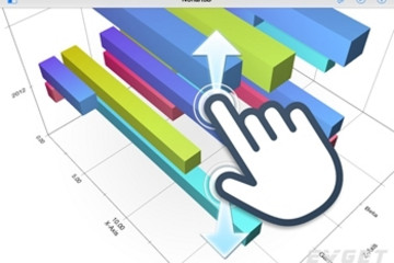 NChart3D预览：Gestures