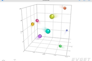 NChart3D预览：Animations