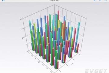 NChart3D预览：Absolute-value-axis