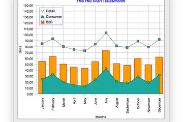 TMS FNC Chart预览：TMSFNCChart_FMX_Mac