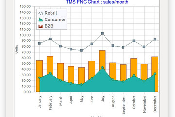 TMS FNC Chart预览：TMSFNCChart_LCL_Ubuntu