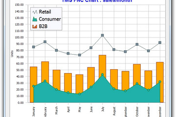TMS FNC Chart预览：TMSFNCChart_VCL_Win