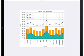 TMS FNC Chart预览：TMSFNCChart_FMX_IOS