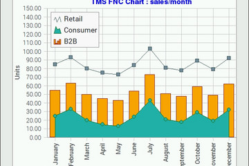 TMS FNC Chart预览：TMSFNCChart_LCL_Raspbian
