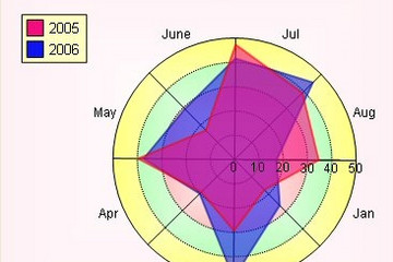 MindFusion.Charting for WebForms预览：radar1