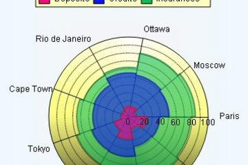 MindFusion.Charting for WebForms预览：radar2