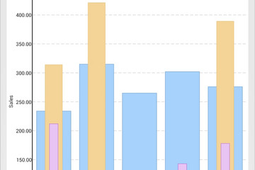 MindFusion.Charting for Android预览：overlay_bar_chart