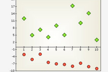 MindFusion.Charting for WebForms预览：scatter1