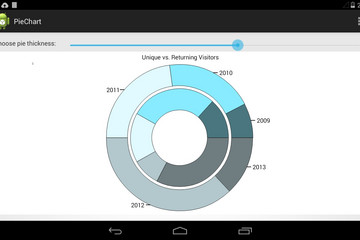 MindFusion.Charting for Android预览：pie_chart