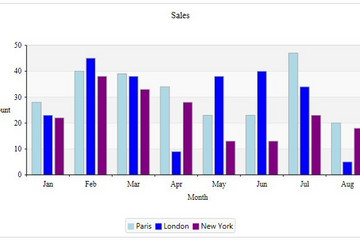 MindFusion.Charting for WebForms预览：barChart