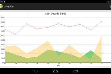 MindFusion.Charting for Android预览：area_chart