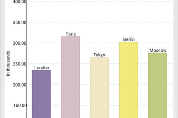 MindFusion.Charting for Android预览：bar_chart