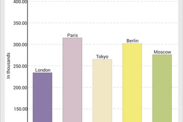 MindFusion.Charting for Android預(yù)覽：bar_chart