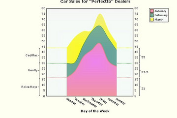 MindFusion.Charting for WebForms預(yù)覽：area2