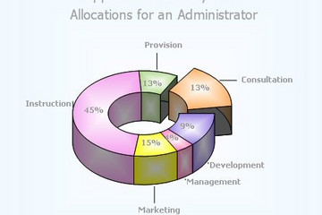 MindFusion.Charting for WebForms預(yù)覽：doughnut2