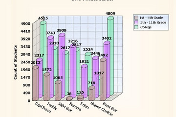 MindFusion.Charting for WebForms预览：bar1