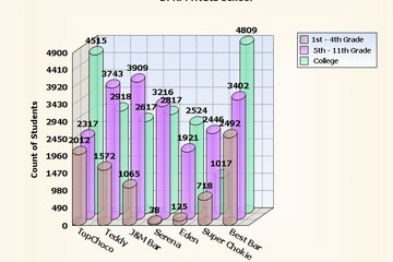 MindFusion.Charting for WebForms預(yù)覽：bar1