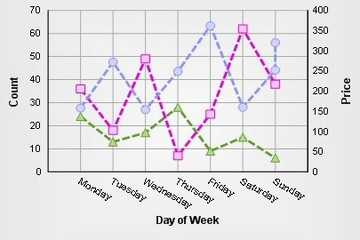 MindFusion.Charting for WebForms预览：line1