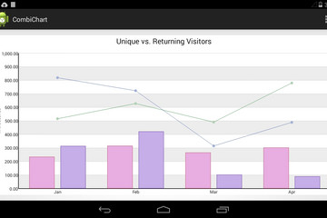 MindFusion.Charting for Android预览：combination_chart