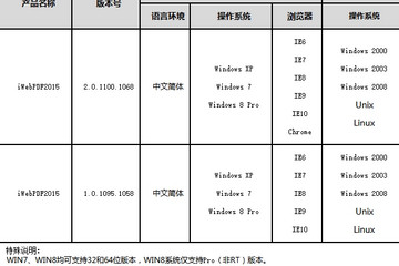 iWebPDF2018在线管理中间件预览：iWebPDF2015在线管理中间件
