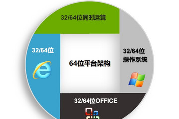 iWebOffice2015智能文檔預覽：iWebOffice2015智能文檔