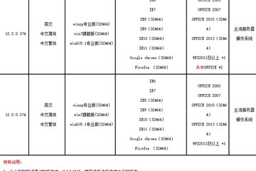 iWebOffice2015智能文檔預覽：iWebOffice2015智能文檔