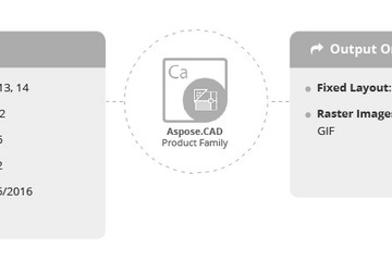 Aspose.CAD预览：Aspose.CAD