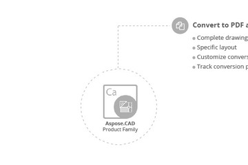 Aspose.CAD预览：Aspose.CAD