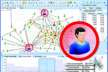 i2 Analyst's Notebook預覽：i2 Analyst's Notebook