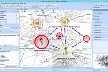 i2 Analyst's Notebook預覽：i2 Analyst's Notebook