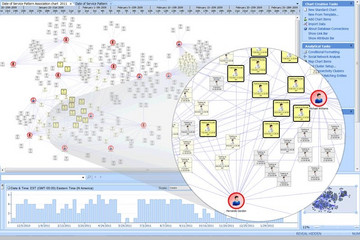 i2 Analyst's Notebook預覽：i2 Analyst's Notebook