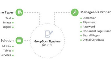 GroupDocs.Signature预览：GroupDocs.Signature图集