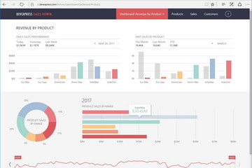 DevExtreme Complete Subscription预览：DevExpress-DevExtreme-Web-Sales-Viewer