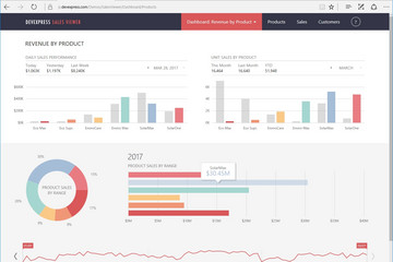 DevExtreme Complete Subscription預(yù)覽：DevExpress-DevExtreme-Web-Sales-Viewer