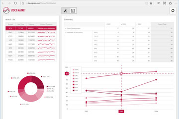 DevExtreme Complete Subscription预览：DevExpress-DevExtreme-Web-Stock-Market