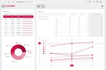 DevExtreme Complete Subscription預(yù)覽：DevExpress-DevExtreme-Web-Stock-Market