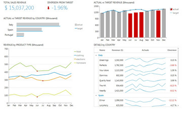 Telerik UI for WPF预览：