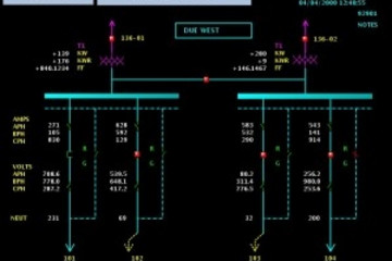 GLG Toolkit預(yù)覽：GLG 電路監(jiān)控演示