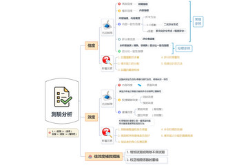 XMind8预览：XMind使用示例2