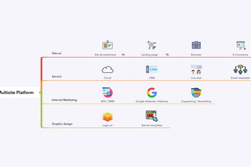 XMind8預覽：XMind使用示例4