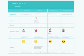 XMind8预览：XMind使用示例5