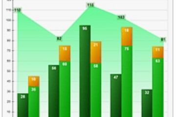 Nevron Chart for SSRS預(yù)覽：chartSSRS-3