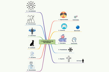 XMind 2022预览：图例5