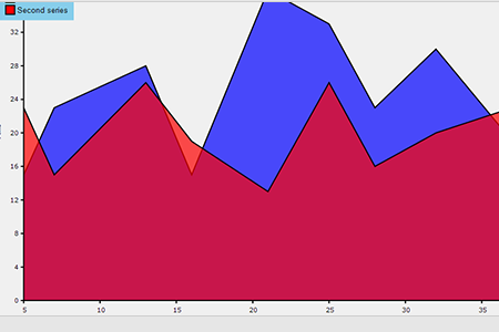 MindFusion.Diagramming for WinForms：带有Sql绑定的图表