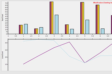 MindFusion.Diagramming for WinForms：圖表中的同步滾動