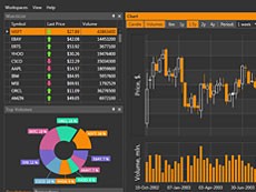 DevExpress WPF示例：PropertyGridControl  - 使用自定義規(guī)則對數(shù)據(jù)進行排序