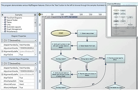 MindFusion.Diagramming for WPF：演示